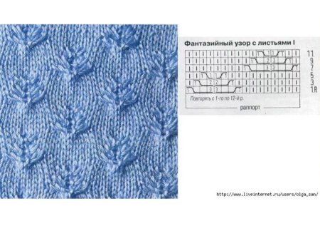 Схема вязания листочков платочной вязки