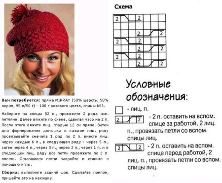 Вязание спицами зимних шапок для женщин схемы и описание