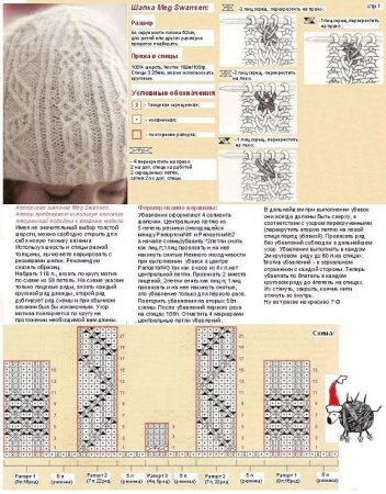Узоры для вязания шапок женских спицами схемы и описание