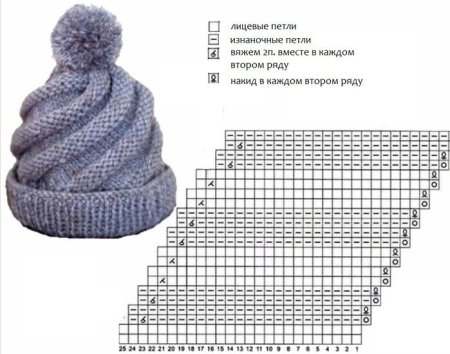 Вязание спицами шапки для девочек зимние с описанием и схемами