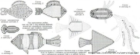 Жаккард рыбки схема