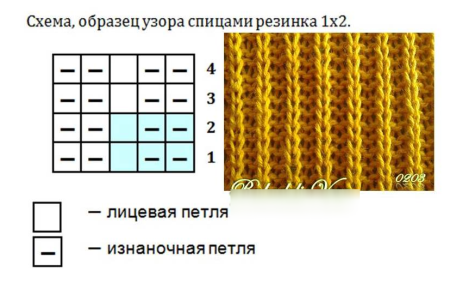 Схемы вязания английской резинки спицами с описанием