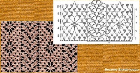 Схемы узоров для вязания спицами из толстой пряжи