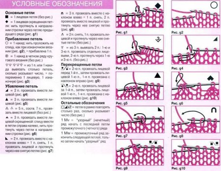 Схемы вязания крючком для начинающих пошагово