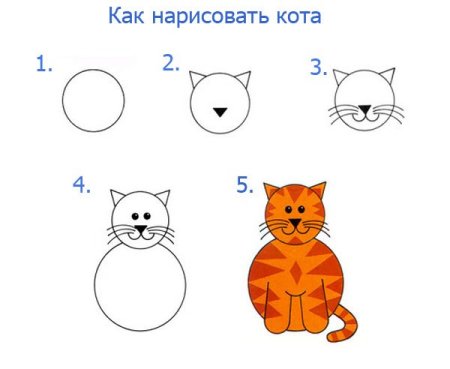 Как нарисовать котика (53 фото) » Идеи поделок и аппликаций своими руками -  Папикпро.КОМ